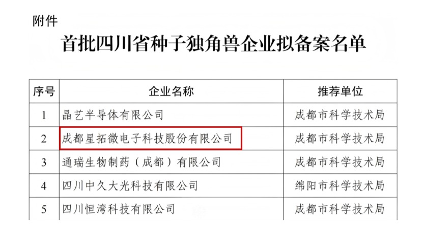 熊猫体育「中国」官方网站 - 世界杯 World Cup官方合作指定电子入选首批四川省种子独角兽企业名单.jpg